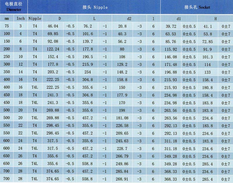 圓錐型接頭尺寸表4TPl.jpg